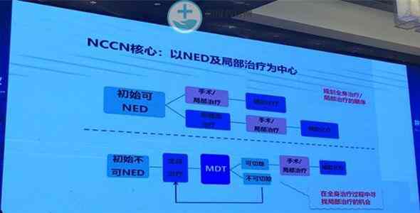 刘天舒教授：结直肠癌整体治疗策略深度解读