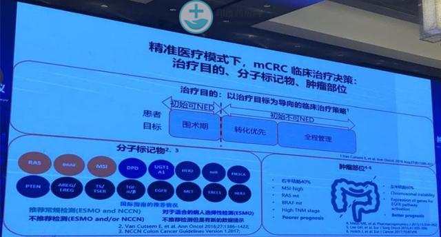 刘天舒教授：结直肠癌整体治疗策略深度解读